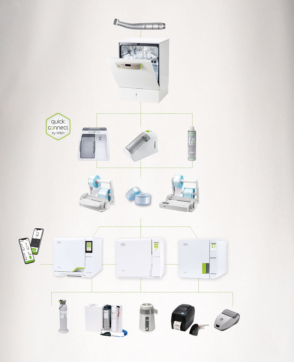 202210-wh-systemoverview-sterilization-int